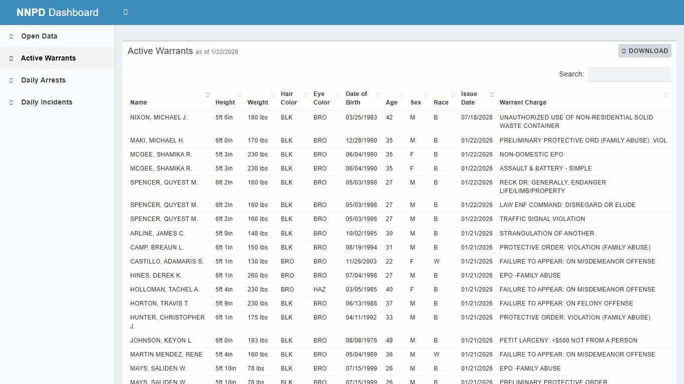 NNPD Dashboard - City of Newport News